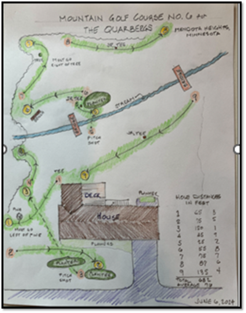 Quarberg Course 5